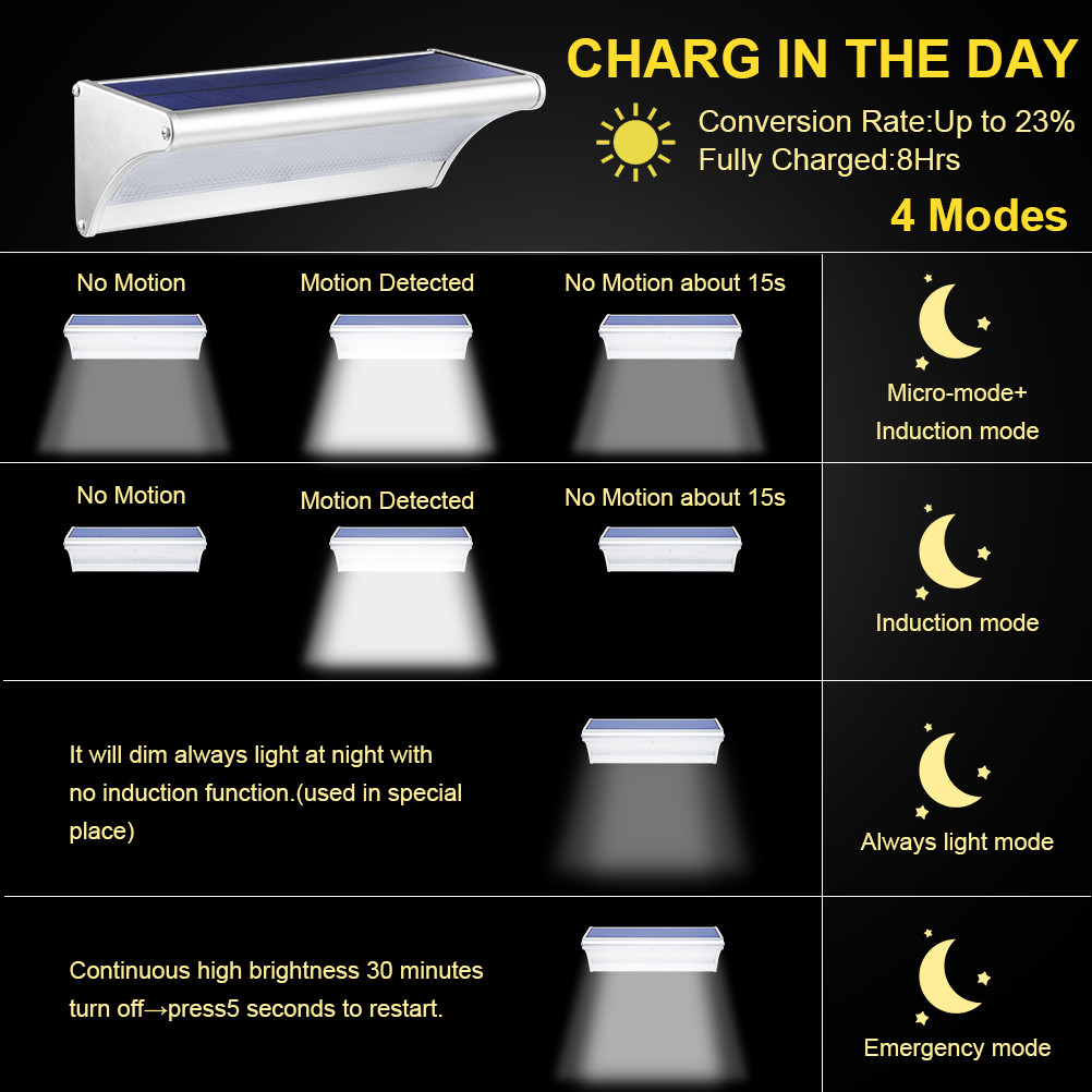 Lampada solare esterna 60/48/2 - Home Security Flood Lights recensione e prezzo